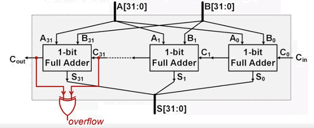 alu_32adder