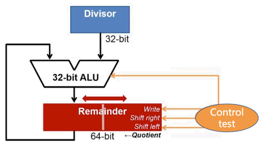 alu_div3