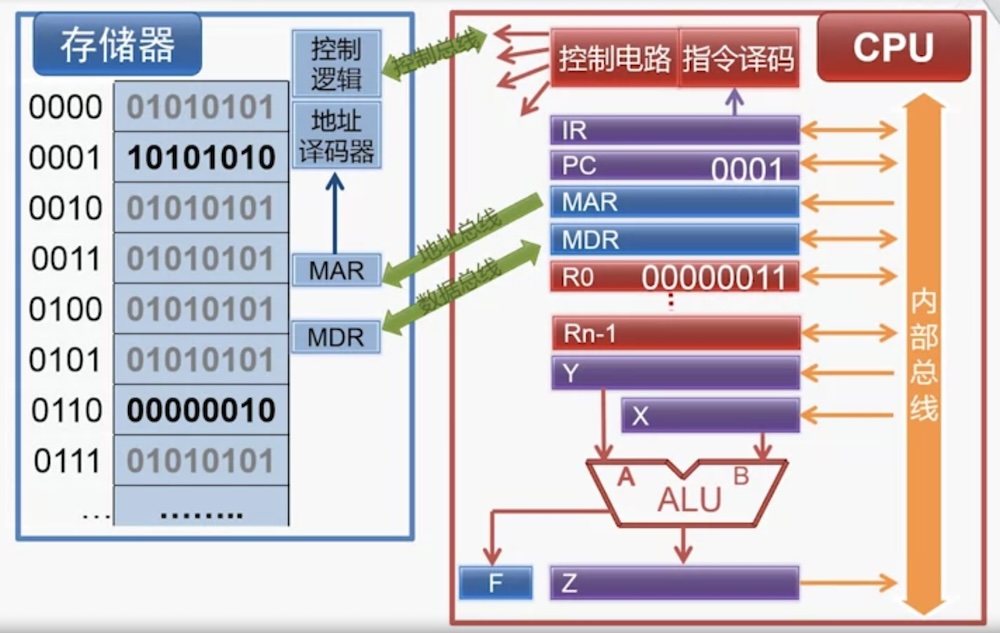 一个例子