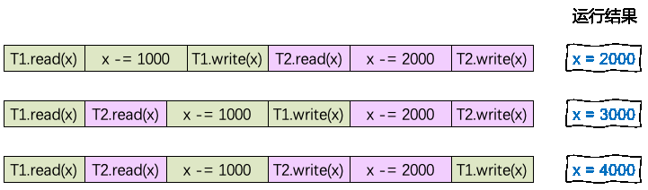 concurrency_example