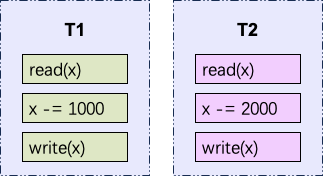 concurrency_example0