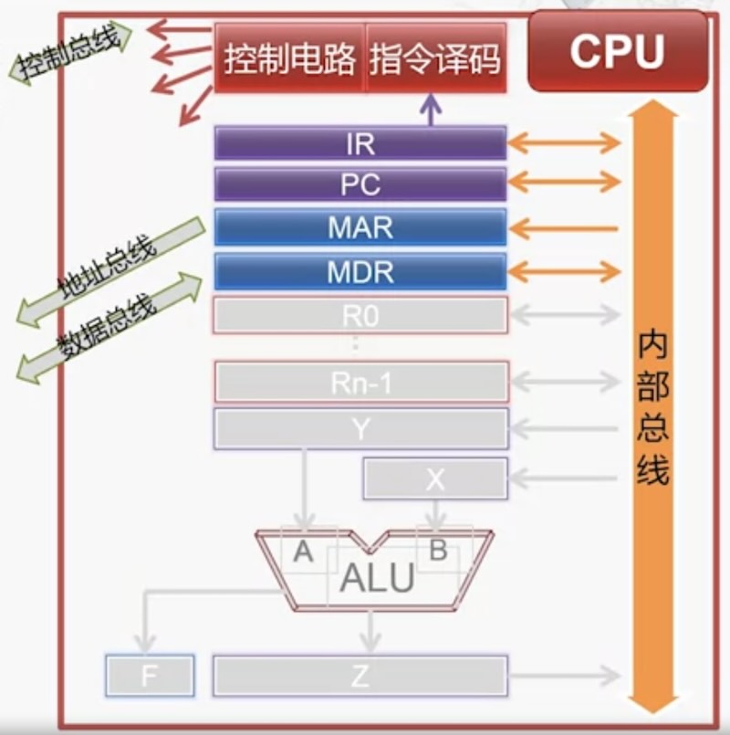 控制器