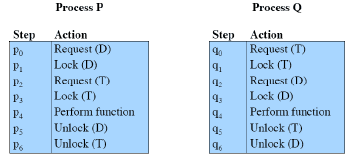 deadlock_example1