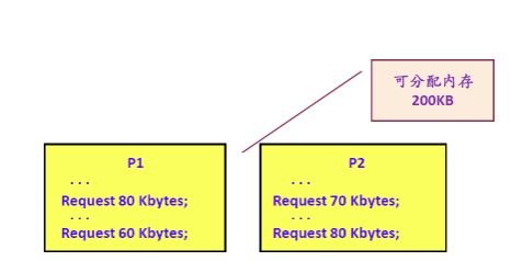 deadlock_example2