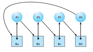 deadlock_graph