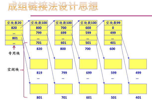 disk_group_linked