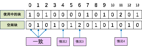 file_consistency