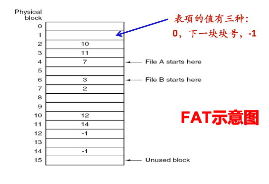 file_fat