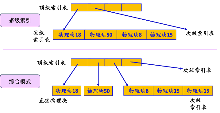 file_index_multi