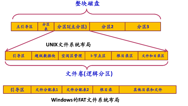 file_system