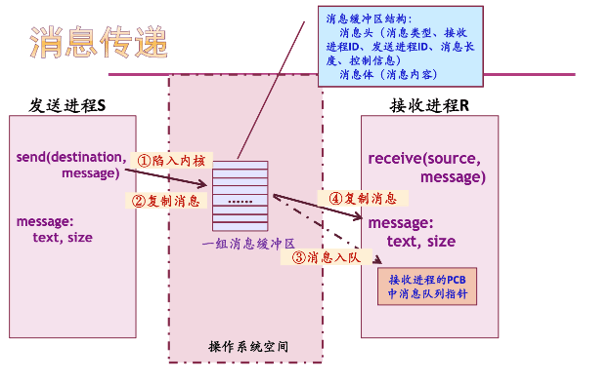 ipc_msg_queue