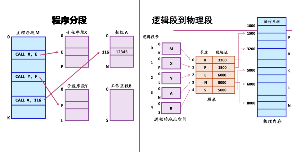 mem_segmentation