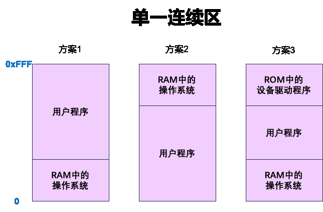 mem_single_contiguous