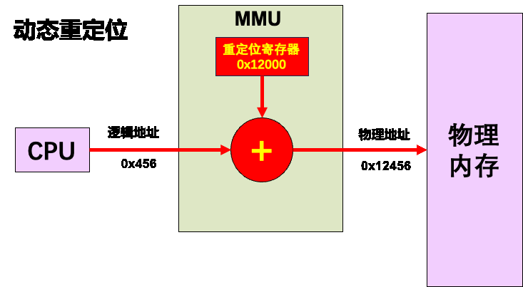 mmu