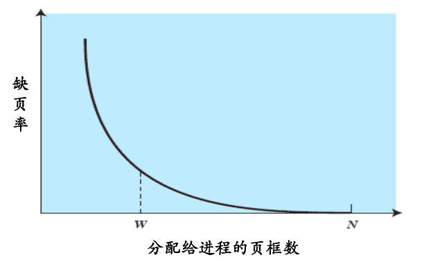 page_fault_size