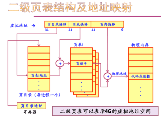 page_table