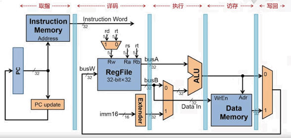 pipeline1