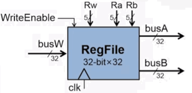 register_file