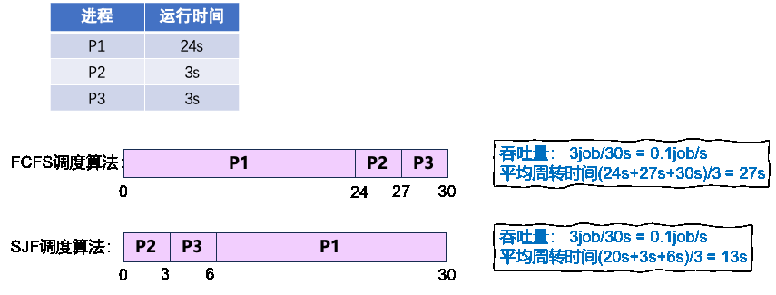 scheduling_algorithms1