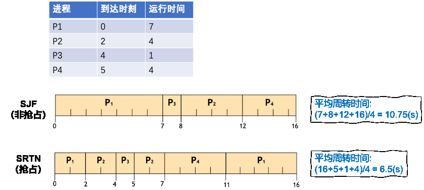 scheduling_algorithms2