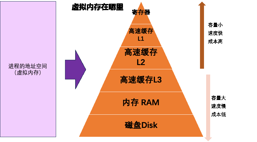 virtual_memory