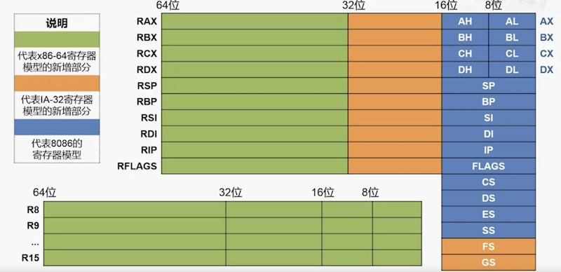 x86-64